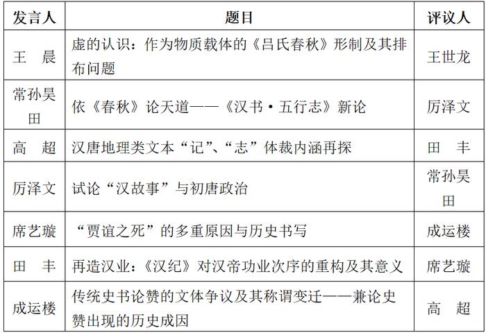 13:30-15:20)第一场(召集人:王亮军 成运楼)第一组:中国古代史学(四)