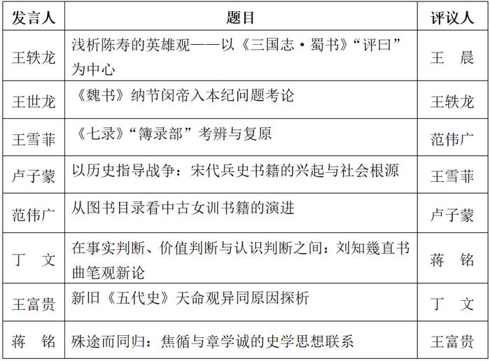 13:30-15:20)第一场(召集人:王亮军 成运楼)第一组:中国古代史学(四)