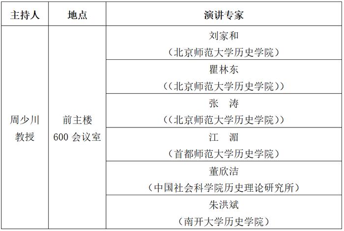 学院史学所副所长/史学理论与中国史学史教研室主任范立双北京师范大