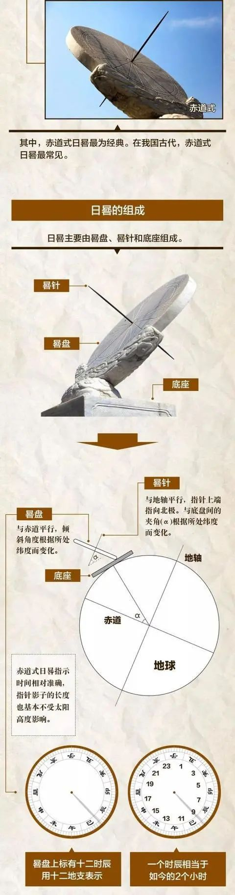 地处热带季风区的海南岛,为何在其西部