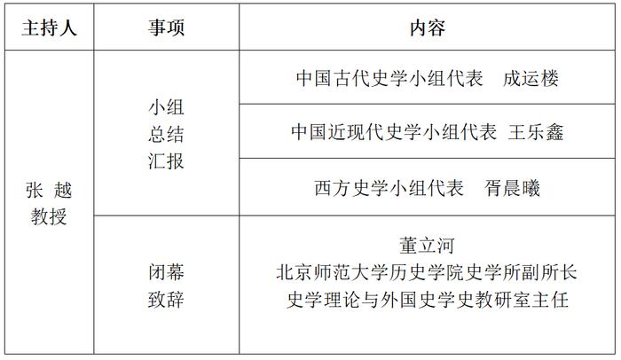 会议日程北京师范大学第三届史学理论与史学史研究生学术论坛11181119