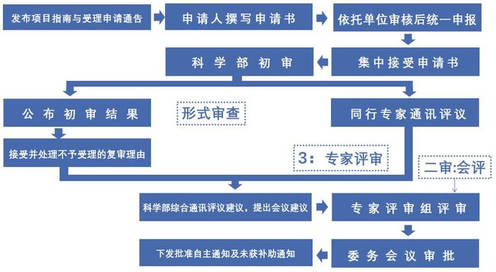 標書撰寫tips:1,完美的格式:保證不出現標書中字體/大小合規,沒有錯別