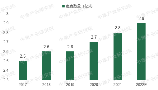 来源：网络公开资料，中康产业研究院整理