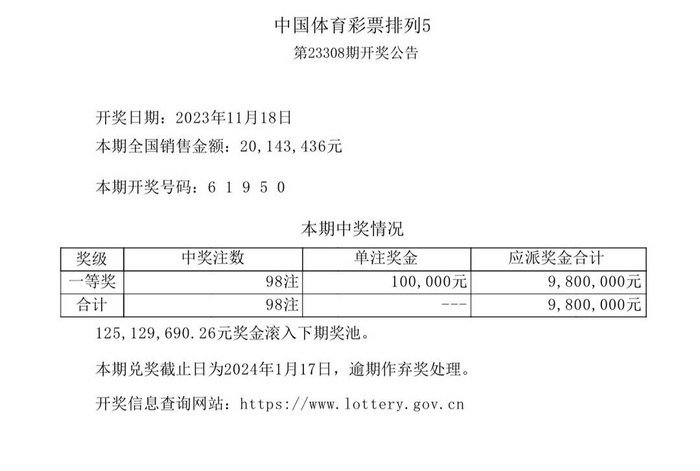 中国体育彩票排列5第23308期全国销售金额:20143436元.