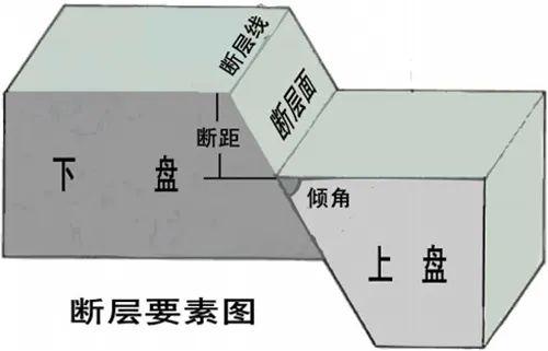 正断层逆断层剖面图图片