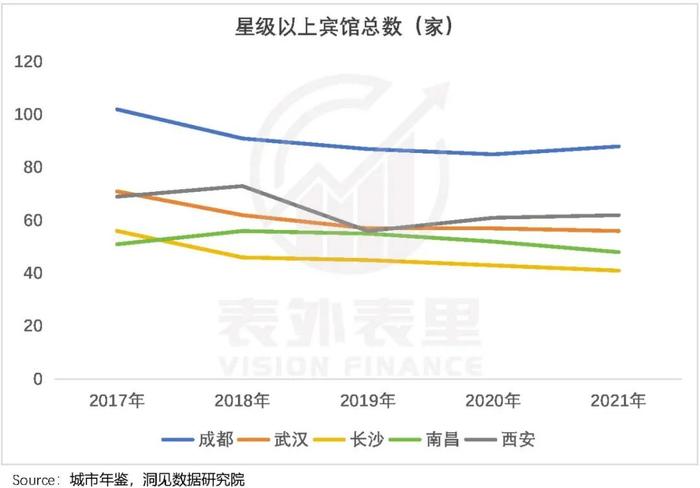 南昌地理區位相當優越——位於省內交通網中心,周圍都是高gdp省份,無