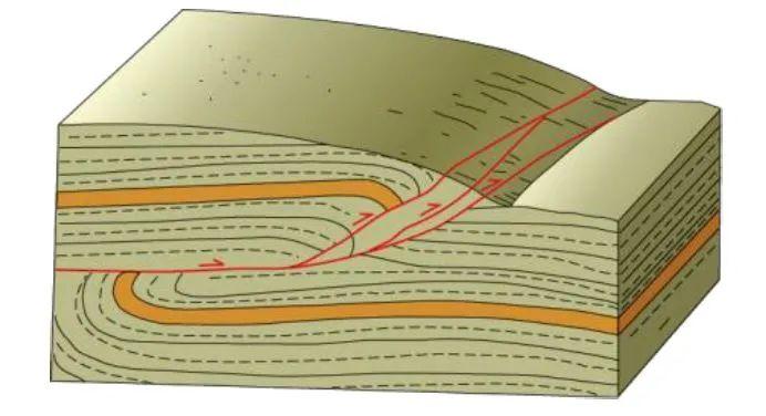 地貌地理中國這五大造型地貌你見過幾個附斷層相關知識整理