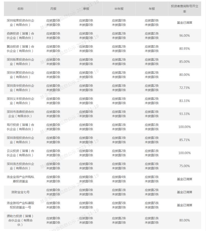 杭州30億私募剛跑路11月14日,一則