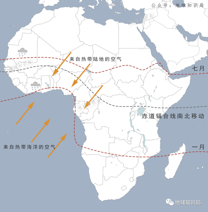 赤道辐合带的南北移动▼每年7-8月,赤道辐合带会一路推进到约北纬20