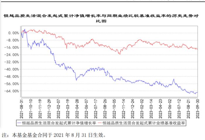 冯明远再度卸任,在管基金仅剩四只|基金经理|冯明远|基金_新浪新闻