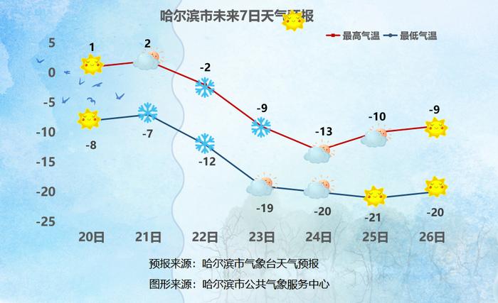 主城區天氣預報近三天氣溫回升,公眾需根據氣溫變化調整衣物,避免感冒