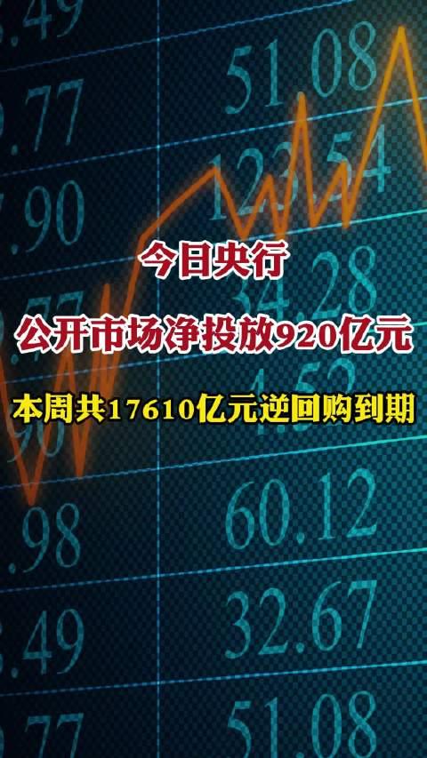 今日央行公開市場淨投放920億元本週共17610億元逆回購到期