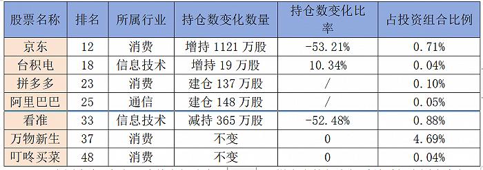 美元|京東|環球基金_新浪新聞