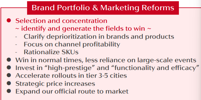 截自资生堂财报