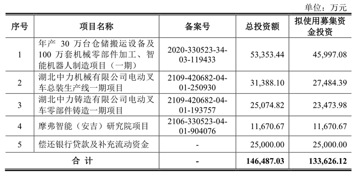 来源：公告