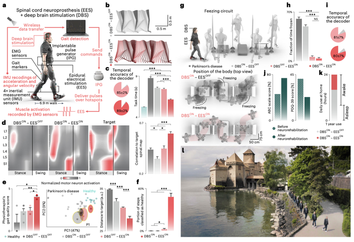 陈晓丽大夫治疗书写痉挛的原理是什么？