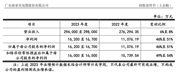 来源：公告