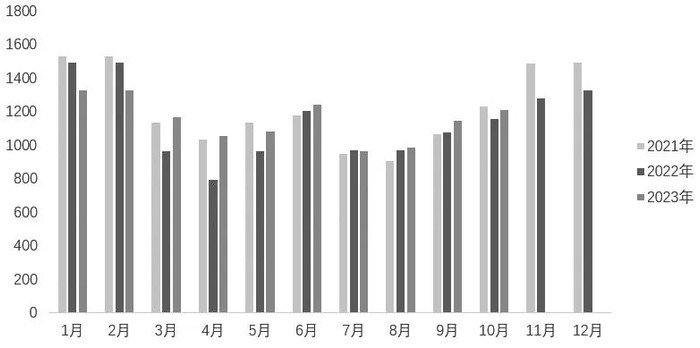 图为我国服装鞋帽、针、纺织品类零售额（单位：亿元）