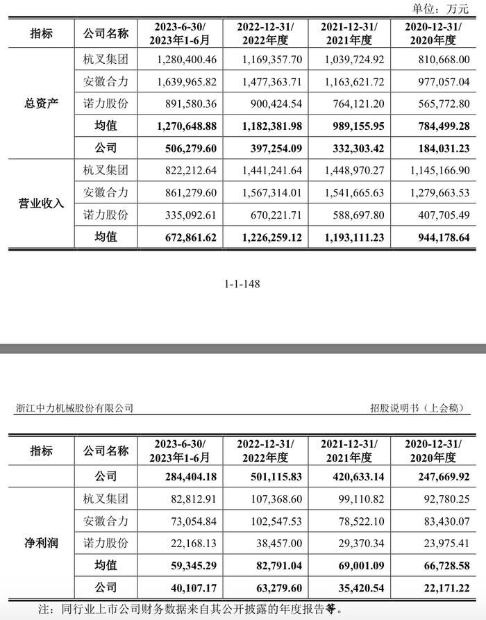 来源：公告