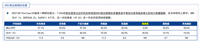 DS-8201针对HER2表达晚期实体瘤临床数据 资料来源：第一三共（中国）官网，华金证券研究所