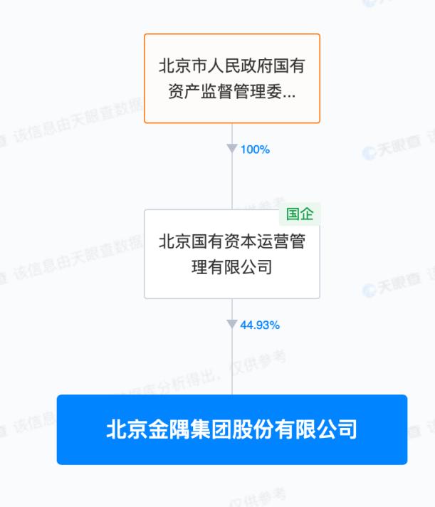 北京金隅集团股份有限公司(北京金隅集团股份有限公司电话)