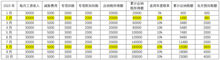 （图片来源：上海税务）
