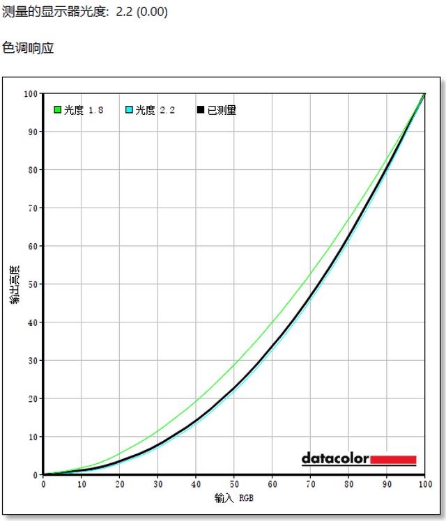 優派vg24814k顯示器評測小屏王者完美搭檔