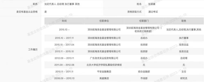 图片来源：中国证券投资基金协会官网