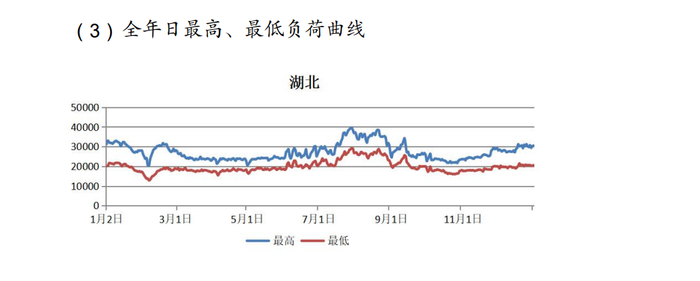 还有哪些省用电高峰期却执行低谷电价?__财经头条