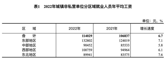 广州工资中位数(广州工资中位数2021)