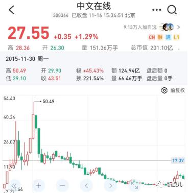 熱門概念全都蹭中文在線到頭終是一場空