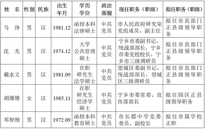 長沙市委管理幹部任前公示公告