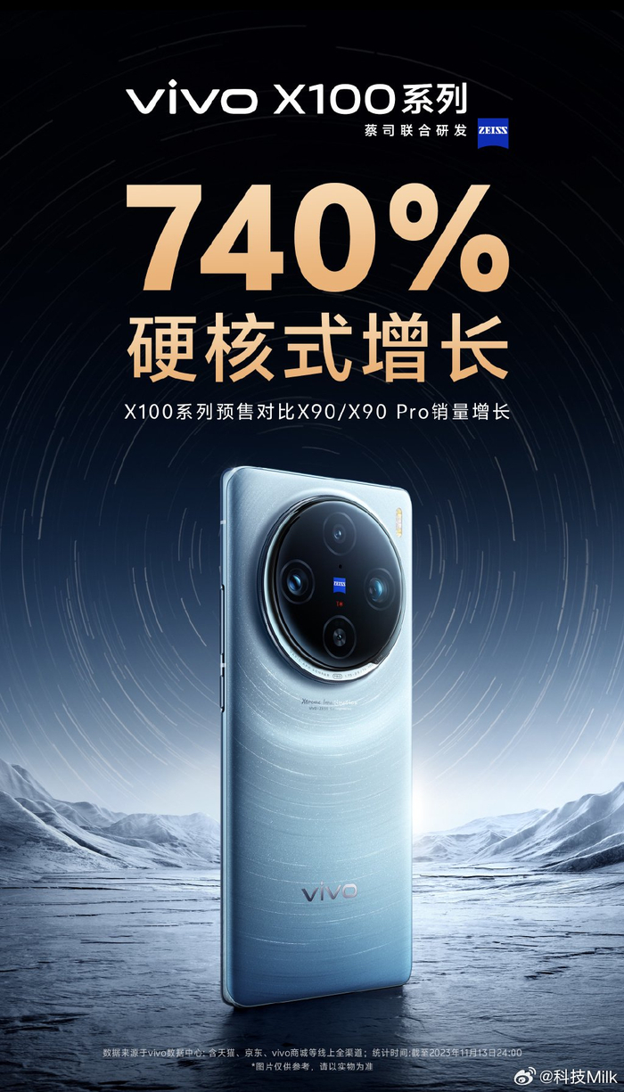 vivo x100系列今天终于开售了,之前预售的时候的表现就很突出