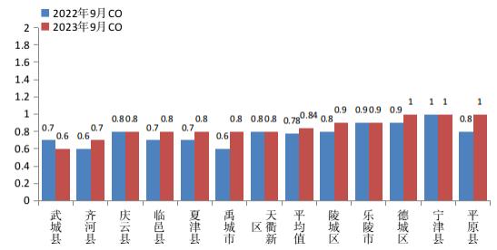 德州各縣市區最新排名!|樂陵市|德州市_新浪新聞