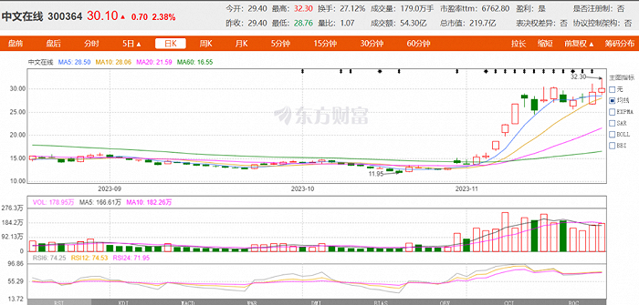 图片来源：东方财富截图