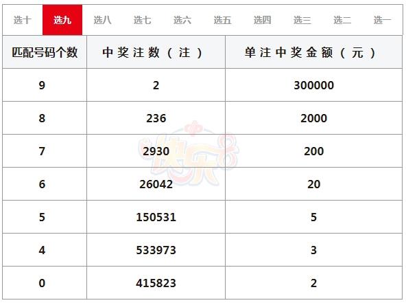 三星迎驾中奖图片图片