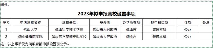 8月7日,廣東省教育廳對擬向教育部申報的佛山科學技術學院更名佛山