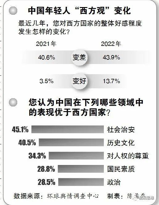 對美輿論左右搖擺我們該以什麼心態和美國打交道