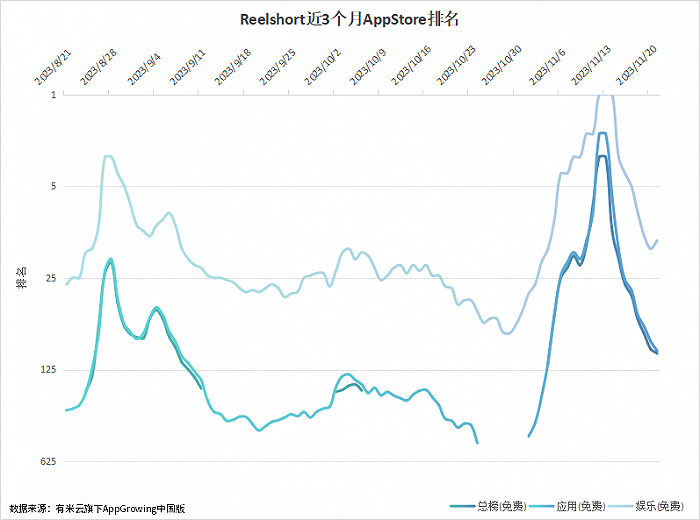 图片来源：有米云旗下AppGrowing中国版
