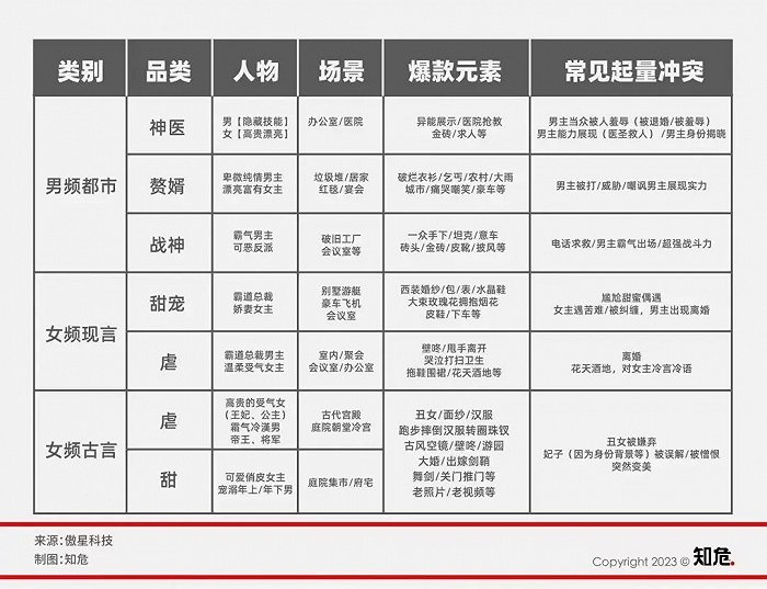 图片来源：知危