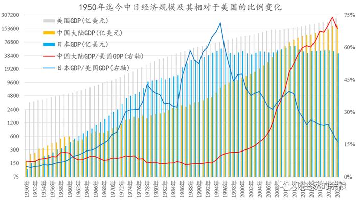 数据来源: