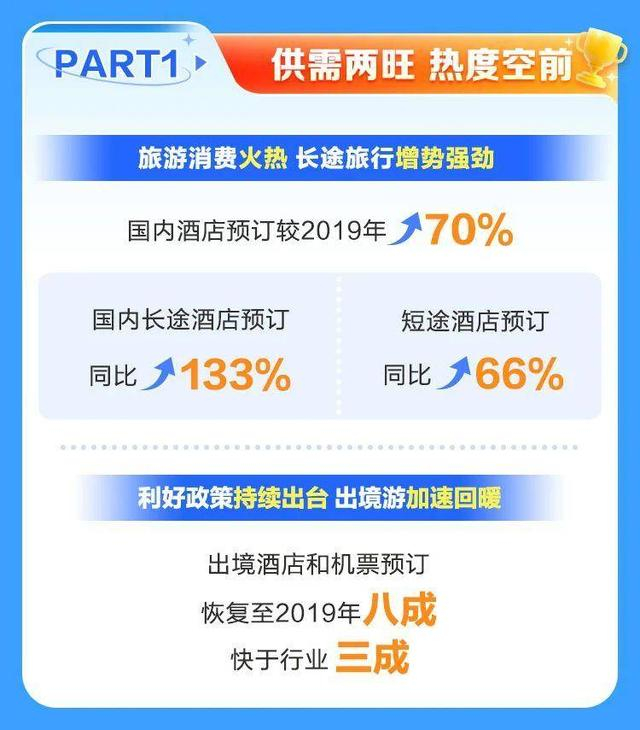 梁建章点评携程财报全球化战略是支柱ai创新是长期战略核心