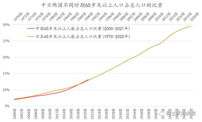 数据来源:国际劳工组织
