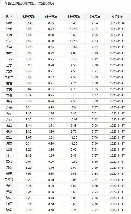 油价或将四连跌 今晚24时油价调整最新消息|柴油|汽柴油|油价_新浪