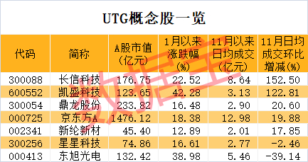 声明：数据宝所有资讯内容不构成投资建议，股市有风险，投资需谨慎。