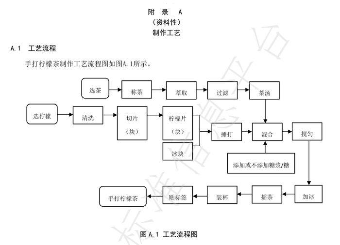 该文件适用于手打柠檬茶生产加工,销售和经营管理过程,规定了手打柠檬