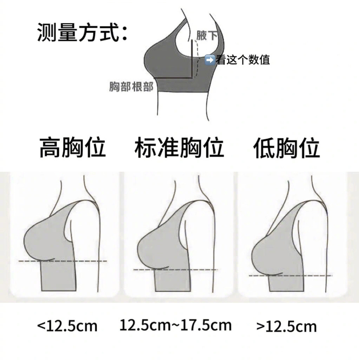 胸不大但穿衣显胖,可能是因为胸位高!