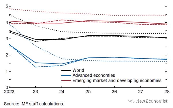 朱民最新演講:2024世界經濟——平庸之年(全文)|朱民|利率|imf_新浪