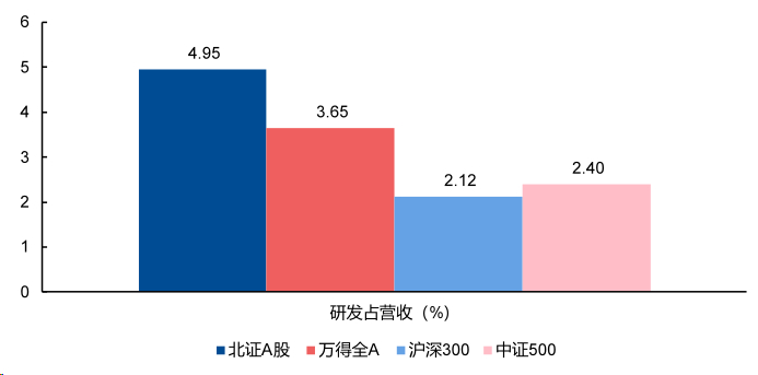 数据来源：Wind资讯  统计截止日期：2023.11