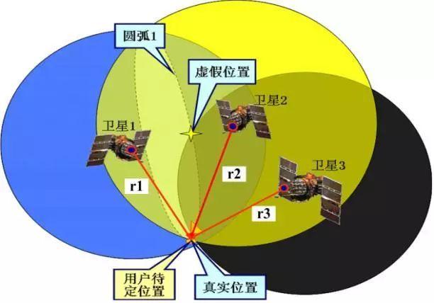 北斗卫星结构图解图片